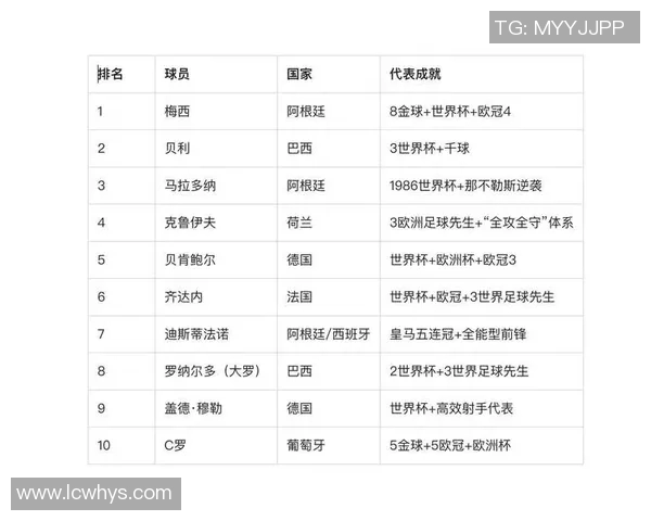 2000年代足球巨星排名盘点 经典球员与历史瞬间回顾 2000年代足球巨星排名盘点 经典球员与历史瞬间回顾