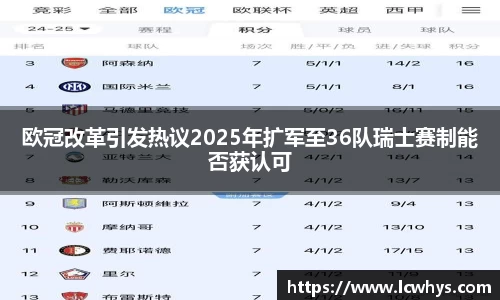 欧冠改革引发热议2025年扩军至36队瑞士赛制能否获认可